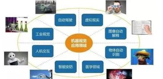 <a href=http://www.dubs2go.net target=_blank class=infotextkey>機(jī)器<a href=http://www.dubs2go.net target=_blank class=infotextkey>視覺(jué)檢測(cè)設(shè)備</a></a>的應(yīng)用